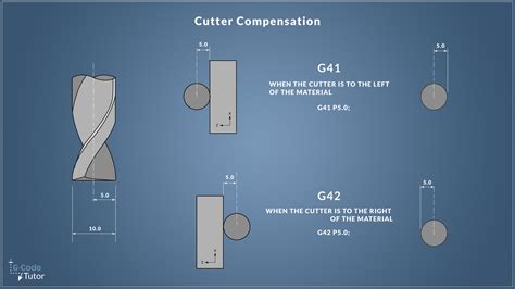 cnc machine codes|g code explained with examples.